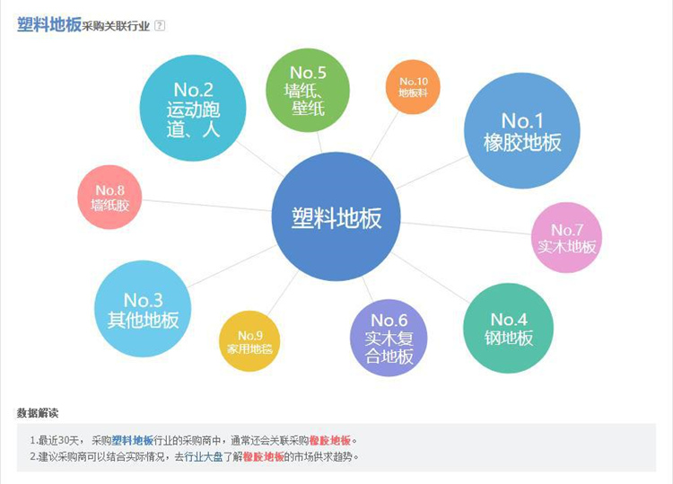 想讓阿里巴巴店鋪自然搜索排名靠前，標題優(yōu)化小技巧必不可少