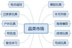 阿里巴巴APP玩具類目品類市場改版調整通知