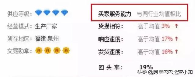 1688店鋪運營每天要做什么？超詳細工作清單！