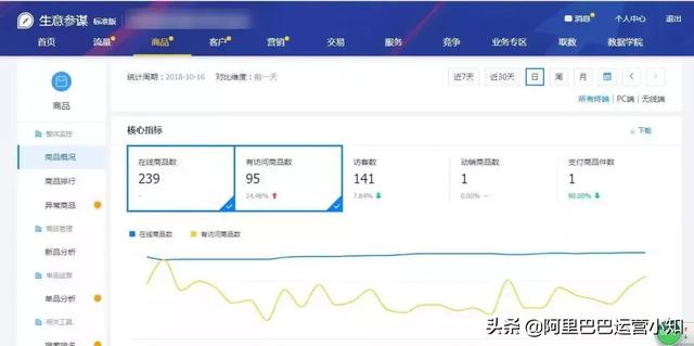 1688店鋪運營每天要做什么？超詳細工作清單！