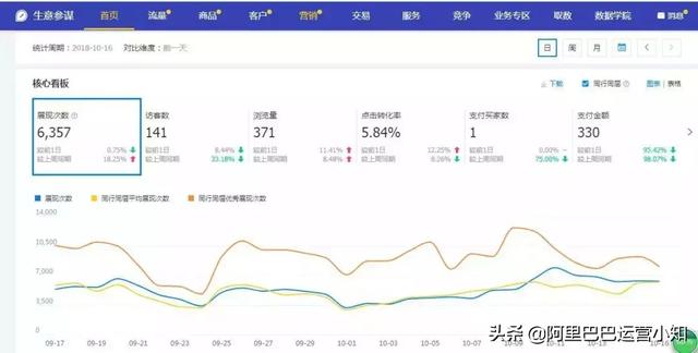 1688店鋪運營每天要做什么？超詳細工作清單！