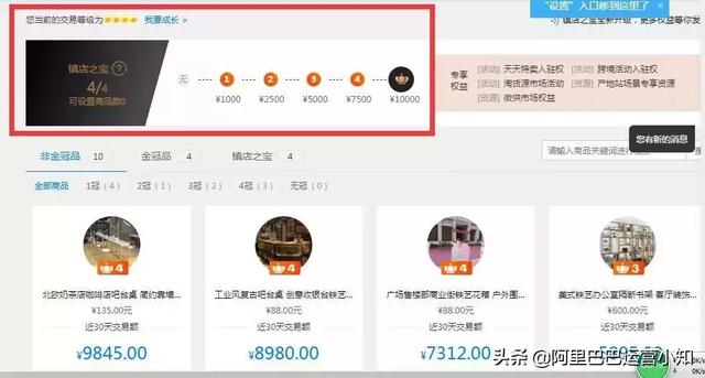 1688店鋪運營每天要做什么？超詳細工作清單！
