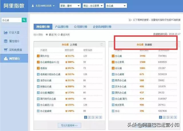 1688店鋪運營每天要做什么？超詳細工作清單！
