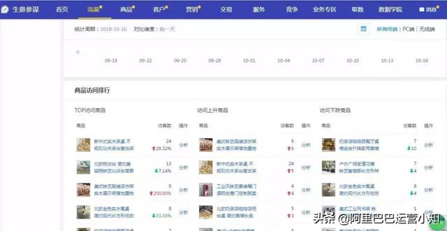 1688店鋪運營每天要做什么？超詳細工作清單！