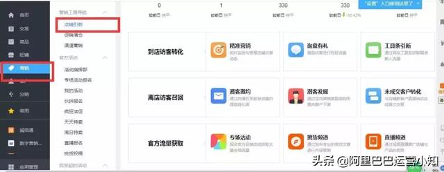1688店鋪運營每天要做什么？超詳細工作清單！