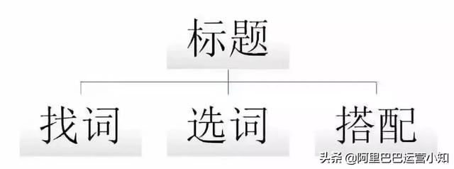 1688店鋪運營每天要做什么？超詳細工作清單！