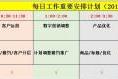 阿里5A店鋪每日必做的運(yùn)營工作節(jié)要—實(shí)操新時(shí)機(jī)！