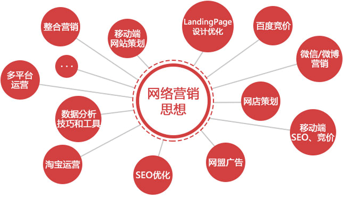 被各大平臺(tái)瓜分的流量資源，營(yíng)銷應(yīng)該何去何從？