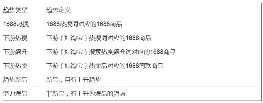 1688店鋪中的潛力商品，商品力的提升技巧