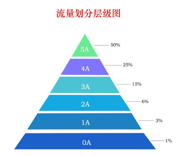 阿里巴巴的交易勛章是什么？怎么查看交易勛章？交易勛章多的話，可以提高店鋪流量嗎？
