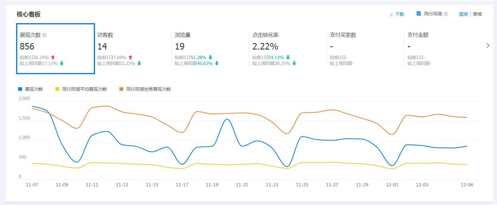 阿里巴巴店鋪跳失率非常高有什么方法去解決？